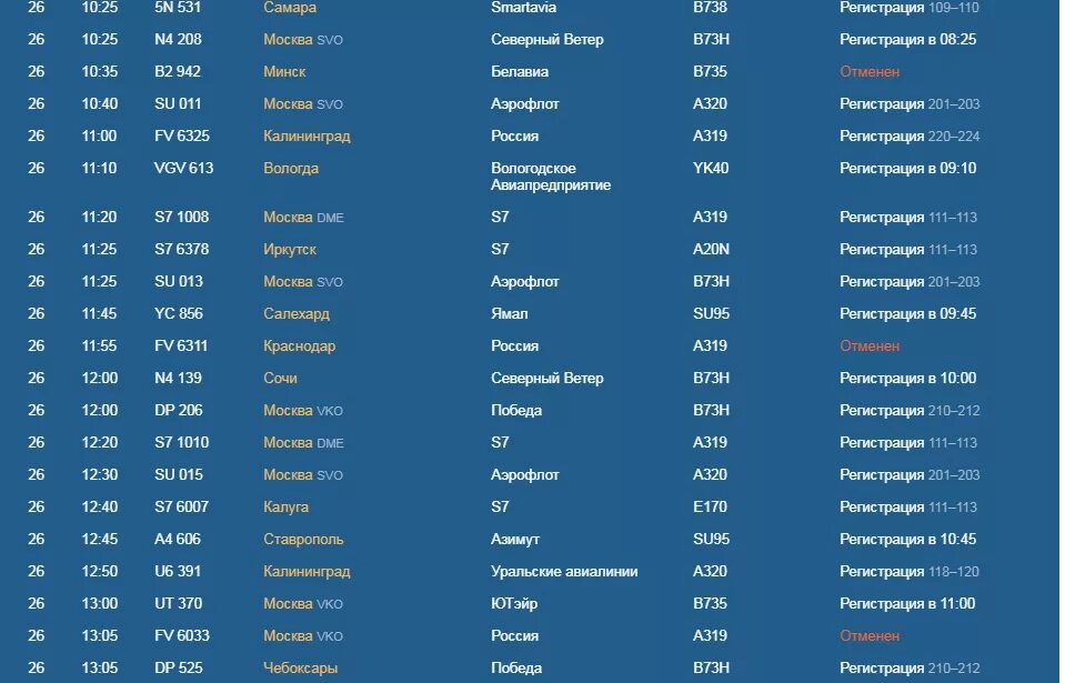 Рейс москва санкт петербург прибытие. Аэропорт пулково табло. табло аэропорта пулково санкт-петербург. вылет самолета. расписание самолетов пулково.