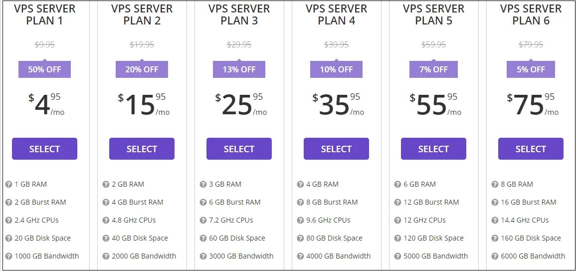 Access 100. Таблица сравнения платных хостингов. Hosting Plan. VPS расшифровка. Тариф up апперы.