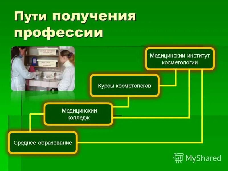 Получить профессию врача. Пути получения профессии. Пути получения профессии косметолог. Пути получения профессии врача. Путь получения профессии доктора.