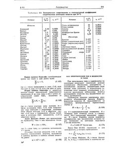 Электрическое сопротивление латуни