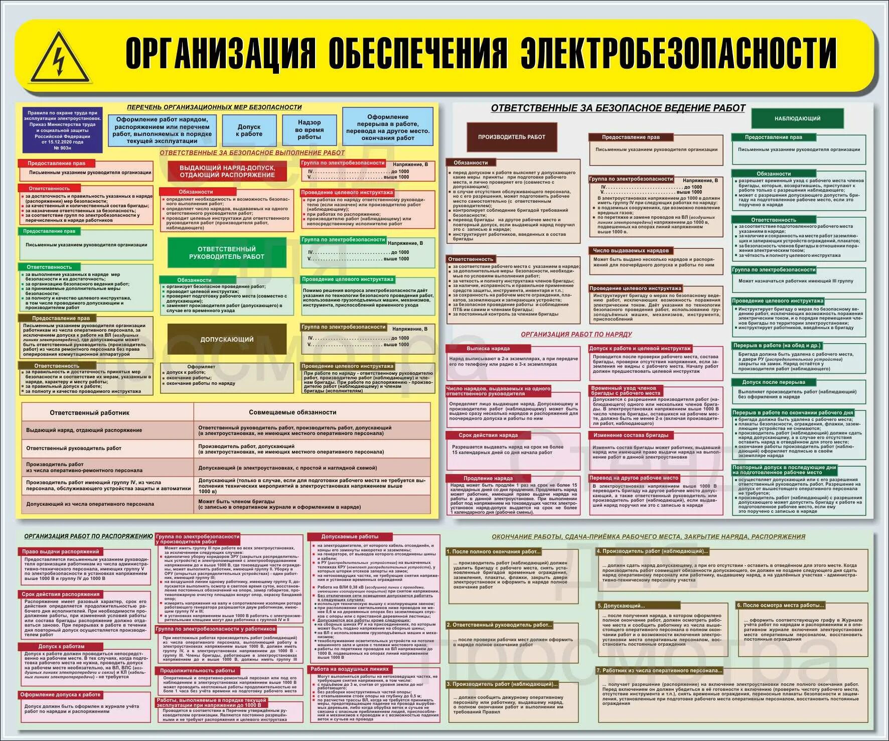 Ответственный руководитель работ может совмещать. Стенд «организация обеспечения электробезопасности» 1200х1000. ответственные за безопасное ведение работ. организация обеспечения электробезопасности на предприятии. организационные работы по электробезопасности.
