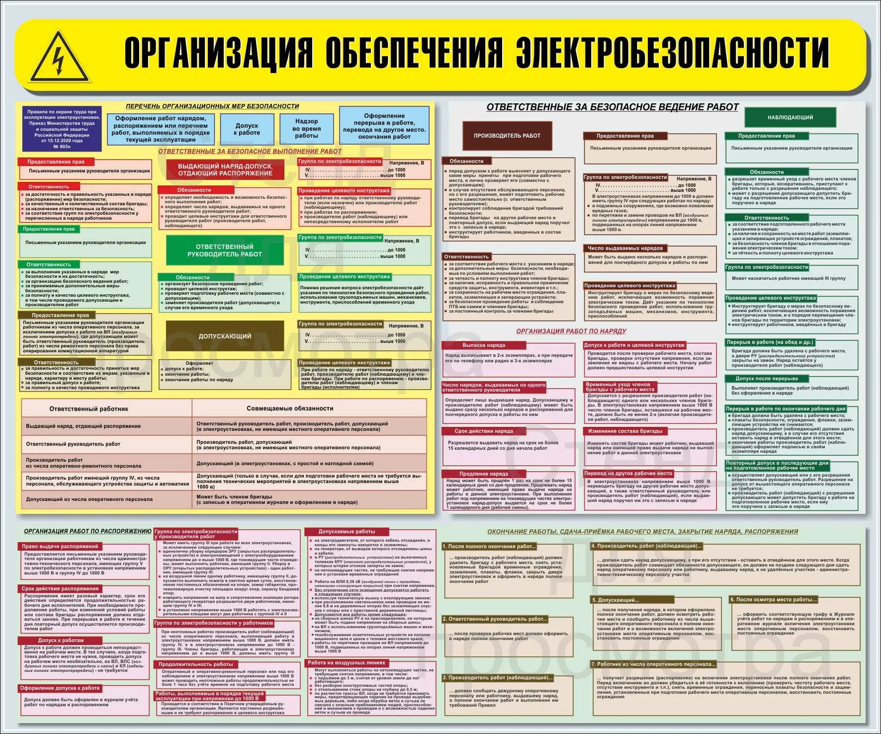 Наблюдающий в электроустановках группа по электробезопасности. Стенд «организация обеспечения электробезопасности» 1200х1000. Ответственные за безопасное ведение работ. Организация обеспечения электробезопасности на предприятии. Организационные работы по электробезопасности.