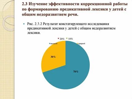 Лексика детей с онр
