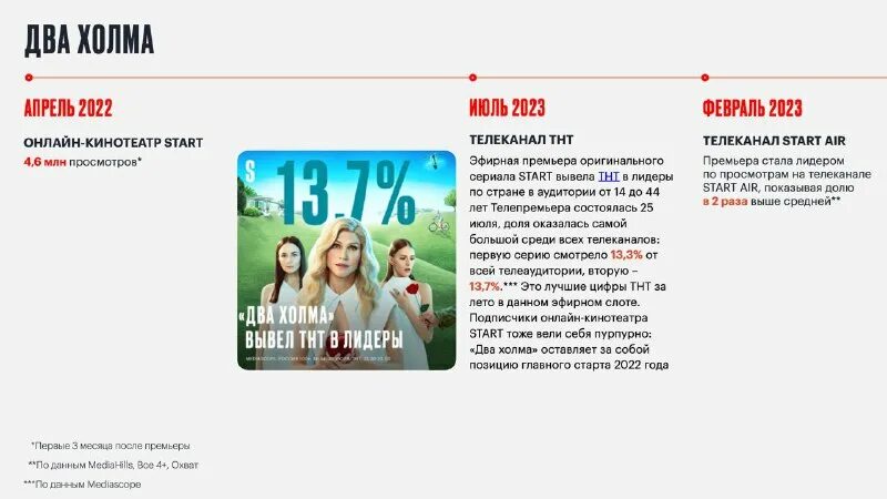 программа телепередач в газете. программа передач стс. тв start air. телепрограмма. тв старт прямая трансляция.