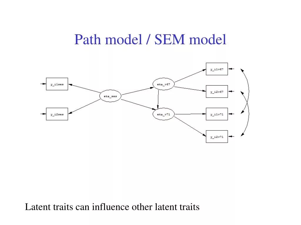 Path modeling. Модель sem шмидта. sem latent. path model. lsa structure latent.