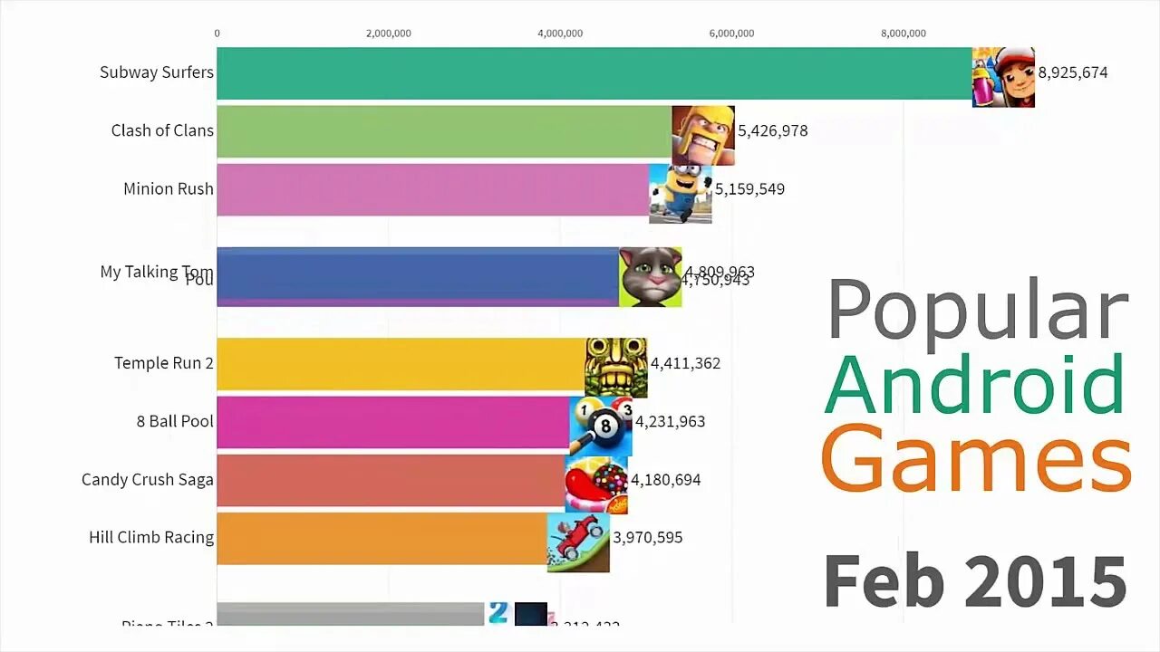 The most popular player. Most popular games. most popular mobile games. most popular polard game.