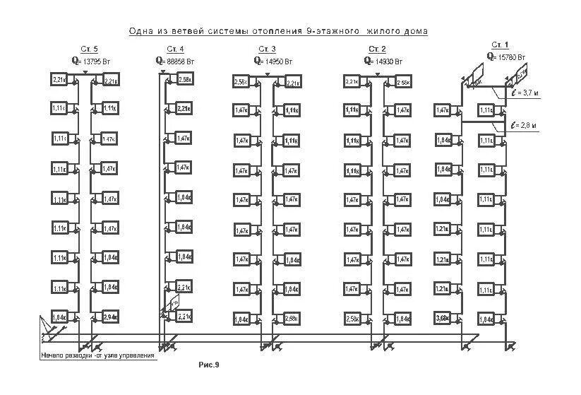 Схемы разводки систем отопления в многоквартирном доме. Схемы отопления в многоквартирных домах с нижним розливом. Система отопления 10 этажного дома схема подключения. Схема теплоснабжения многоквартирного жилого дома.