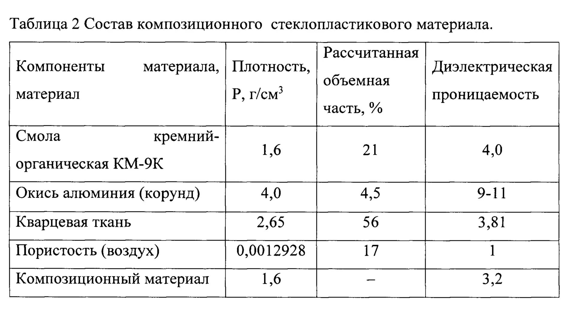 Определение коэффициента линейного расширения. Коэффициент теплового расширения стеклопластика. коэффициент линейного термического расширения. коэффициенты линейного расширения материалов таблица. коэффициент термического расширения таблица.