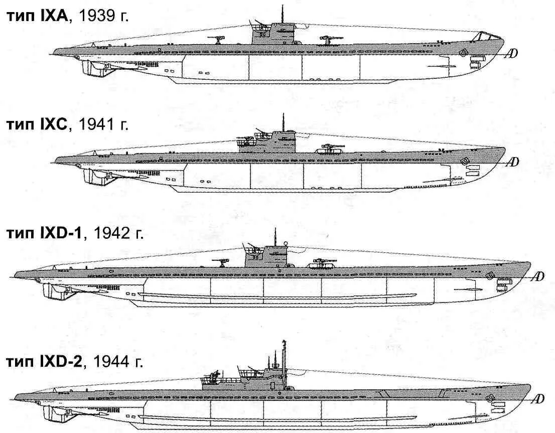 Тип 7.2. Чертежи u-boot type ix. подводные лодки тип 9. u-boot typ ix c/40. немецкая подводная лодка типа ixd2.