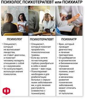 В чем отличие психиатра от психотерапевта