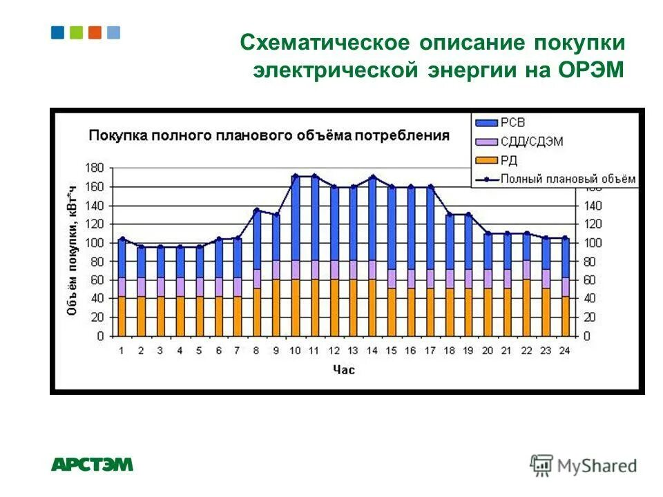 Таблица расчета потребления электроэнергии. Затраты на электроэнергию. Как посчитать затраты электричества. Расчет энергопотребления станка. Планирование расхода электроэнергии на предприятии.