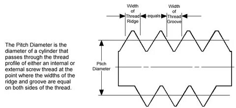 Threading thread args