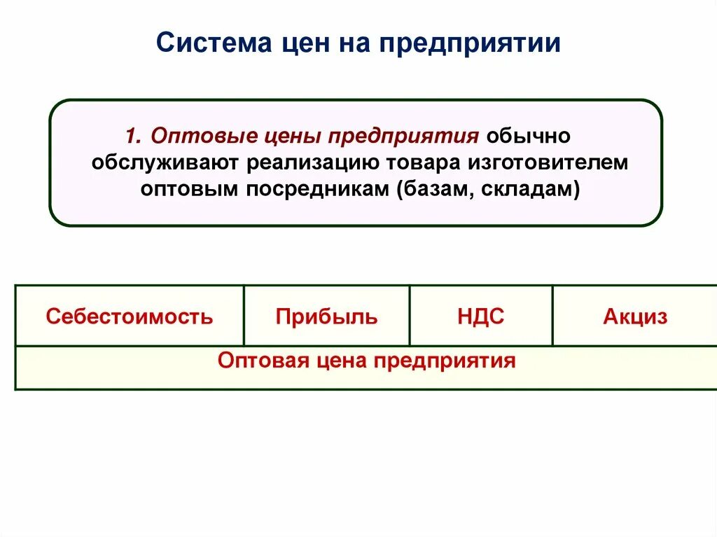 Свободно оптовая цена. Оптовая цена предприятия это. Состав оптовой цены предприятия. Определение оптовой цены предприятия. Оптовая Отпускная цена предприятия.