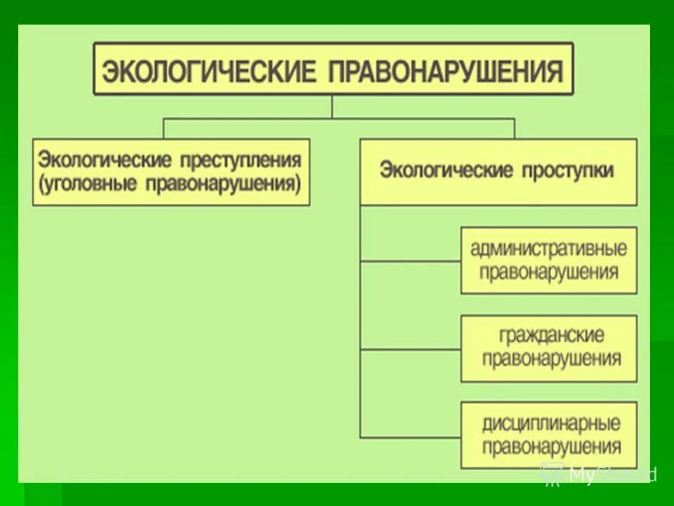 экологические правонарушения и юридическая ответственность. админестативнае ответ. за совершение административных экологических правонарушений. ответственность за экологические нарушения. административное правонарушение за экологические правонарушения.