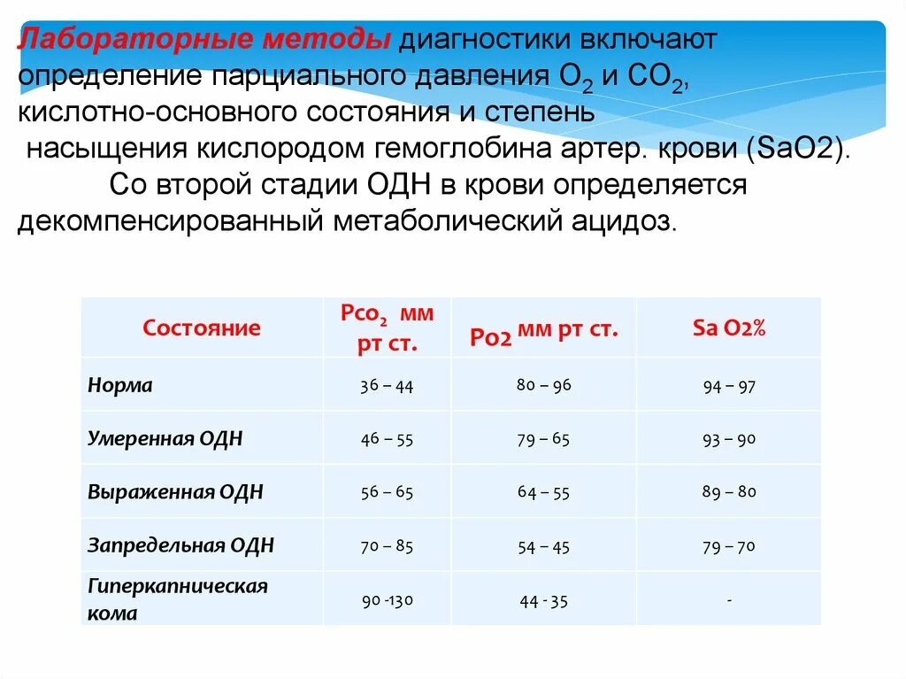 Какие показатели насыщения крови кислородом нормальные. Показатели степени насыщения кислородом крови. Насыщение крови кислородом норма. Норма кислорода в крови. Уровень кислорода в крови какой должен быть