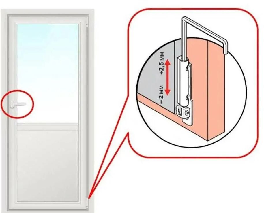 Регулировка балконной двери ПВХ. Регулировка петель входной двери ПВХ. Как открыть балконную пластиковую дверь