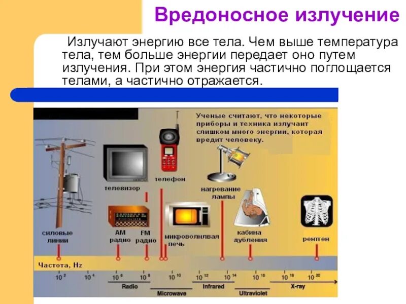 Излучение было. Энергия излучения. Путём излучения. Излучать энергию. Передача энергии путём излучения.