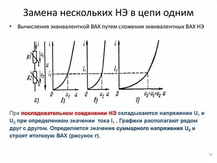 Нелинейные элементы постоянного тока