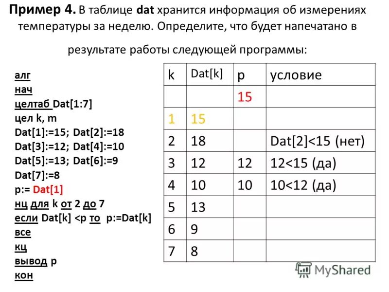 3. Var k m integer dat array 1. Var k m integer dat array 1. 7] цел m, k. Что такое dat[k].