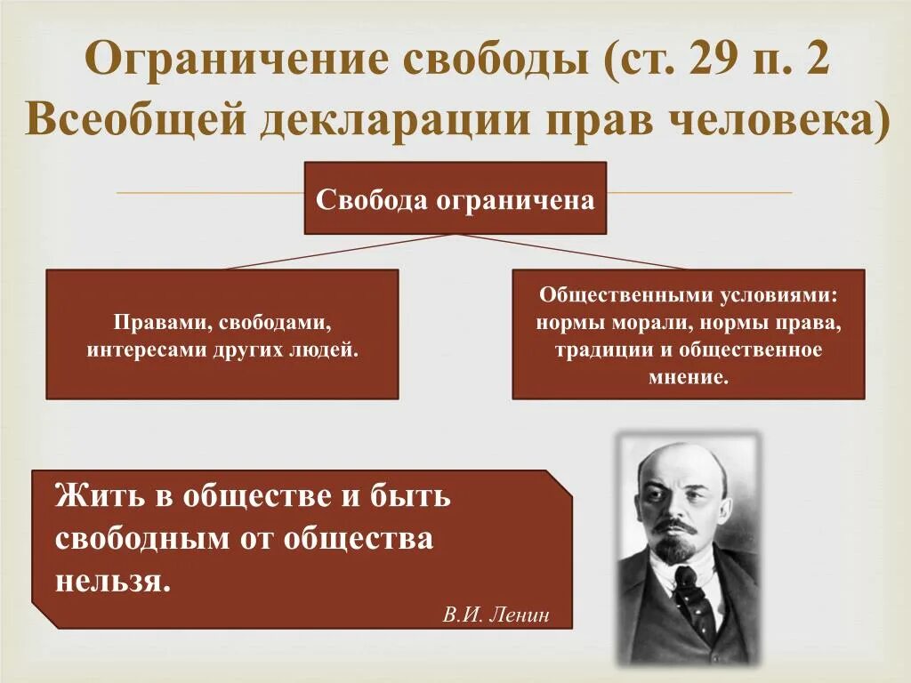 Ограничения свободы человека в обществе. Свобода человека. Ограничение свободы примеры. Примеры ограничения свободы человека.