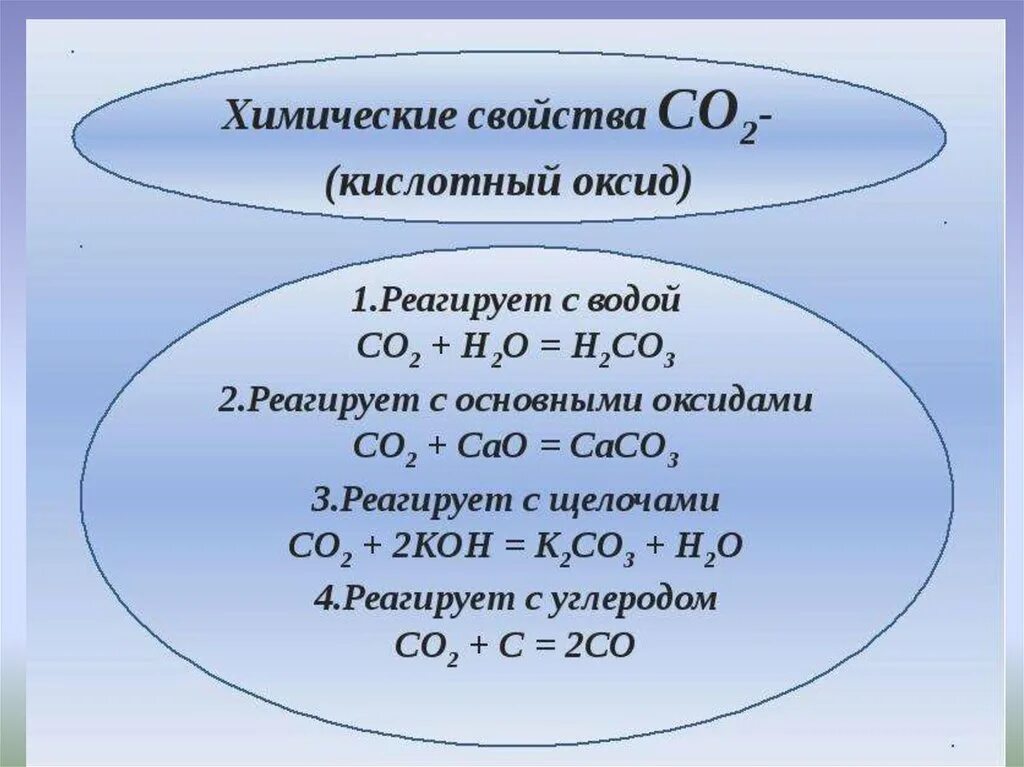Оксид углерода это основной оксид. Углерод соединения углерода 9 класс. Как основные оксиды реагируют с кислотами. С чем взаимодействуют основные оксиды таблица. Кислотные оксиды реагируют с основными оксидами.