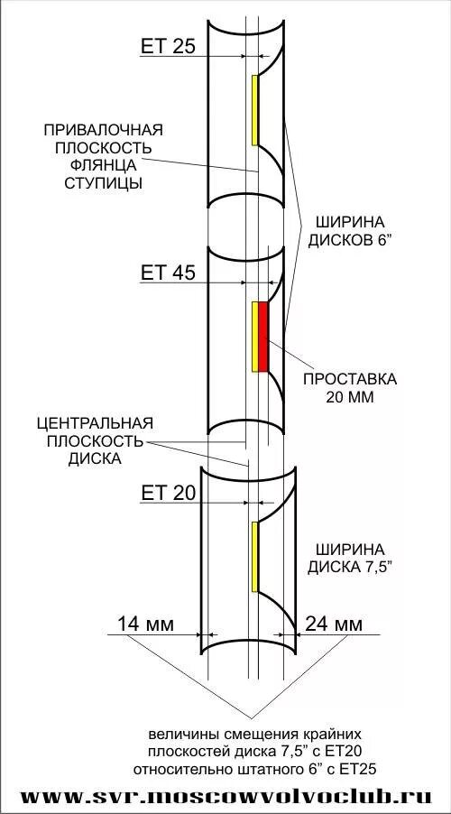 Привалочная плоскость диска. Привалочная плоскость колеса. Привалочная поверхность диска. Ширина обода диска для 215 резины. Привалочная плоскость диска и ступицы.