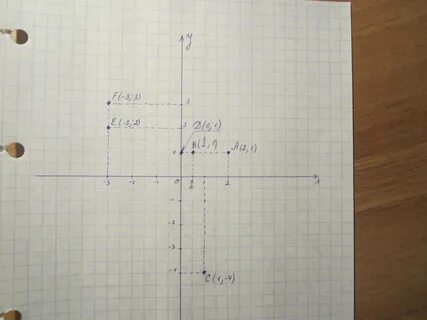 Построить точки на прямоугольной системе координат