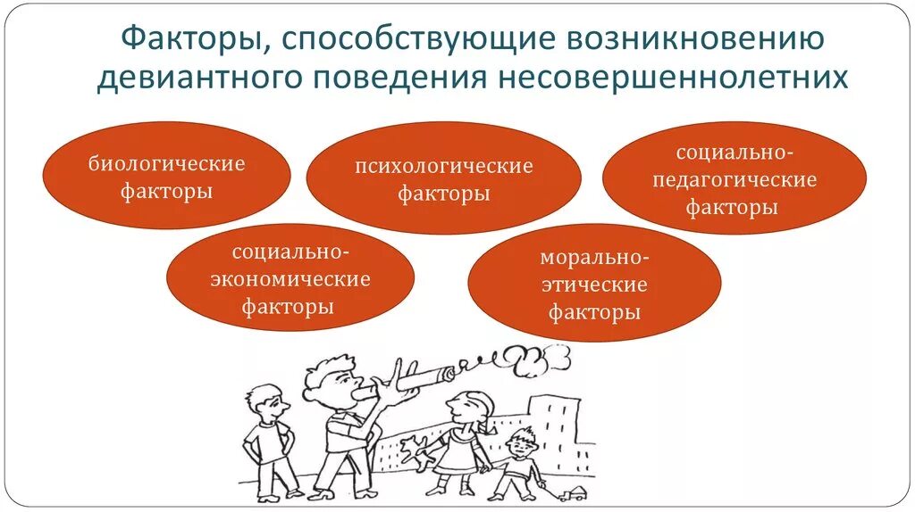 Формирование социального поведения дошкольников. Факторы способствующие формированию отклоняющегося поведения. факторы девиантного поведения. факторы возникновения девиантного поведения подростков. причины девиантного поведения подростков.