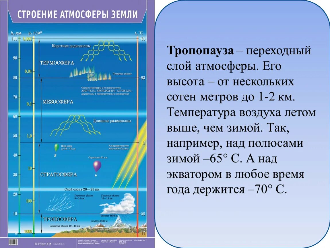 Почему существует атмосфера земли. Строение атмосферы тропосфера стратосфера. описать строение атмосферы. строение атмосферы. слои атмосферы. строение атмосферы земли таблица.