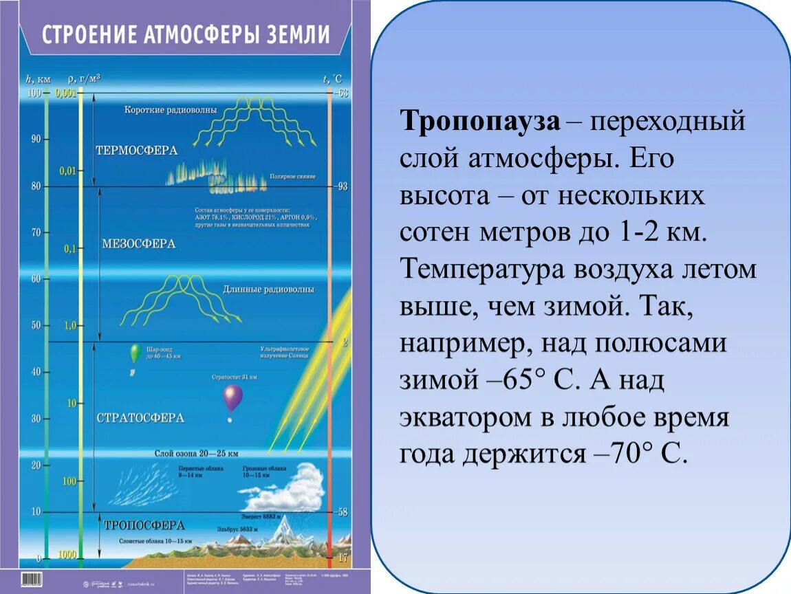 Наибольшая температура на земле. Строение атмосферы Тропосфера стратосфера. Описать строение атмосферы. Строение атмосферы. Слои атмосферы. Приземный слой атмосферы.