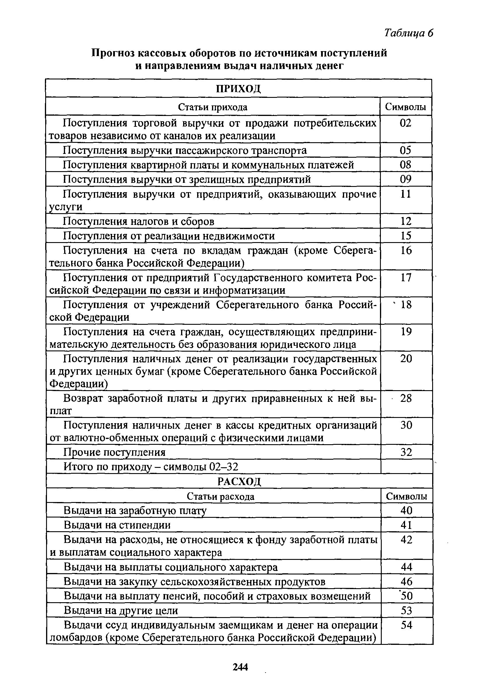 Кассовые символы