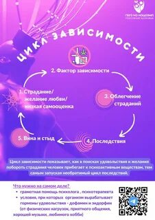 Цикл зависимости