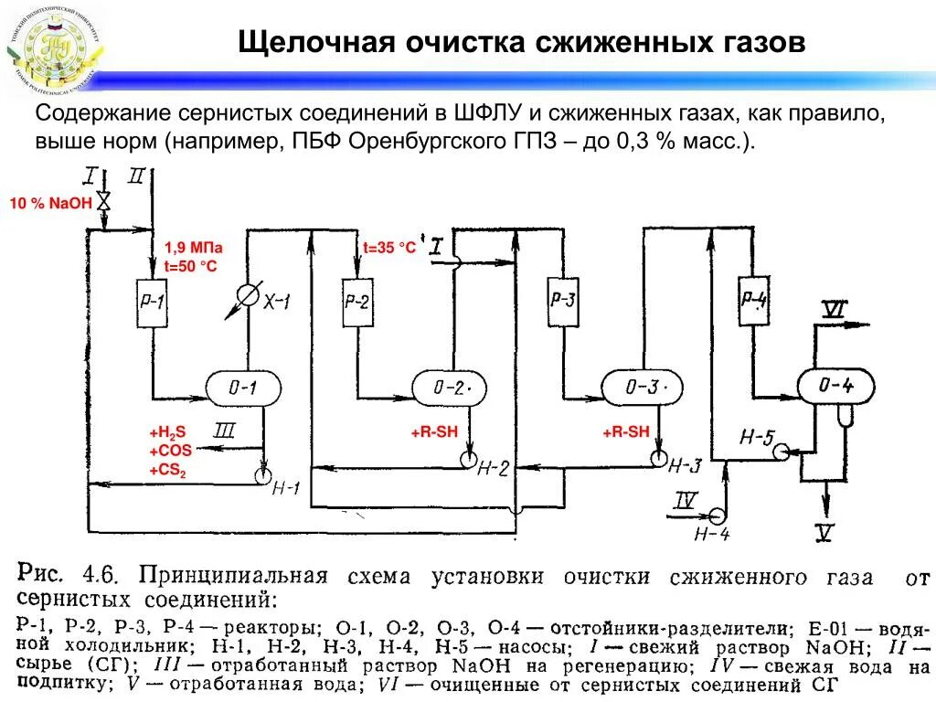 Технологическая схема очистки газов. Средство моющее концентрат мегалан 69. Power моющее средство. Способы очищения в химии. Щелочная очистка.