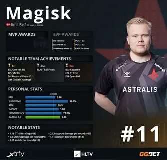 Hltv cs top