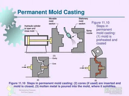 Molding перевод