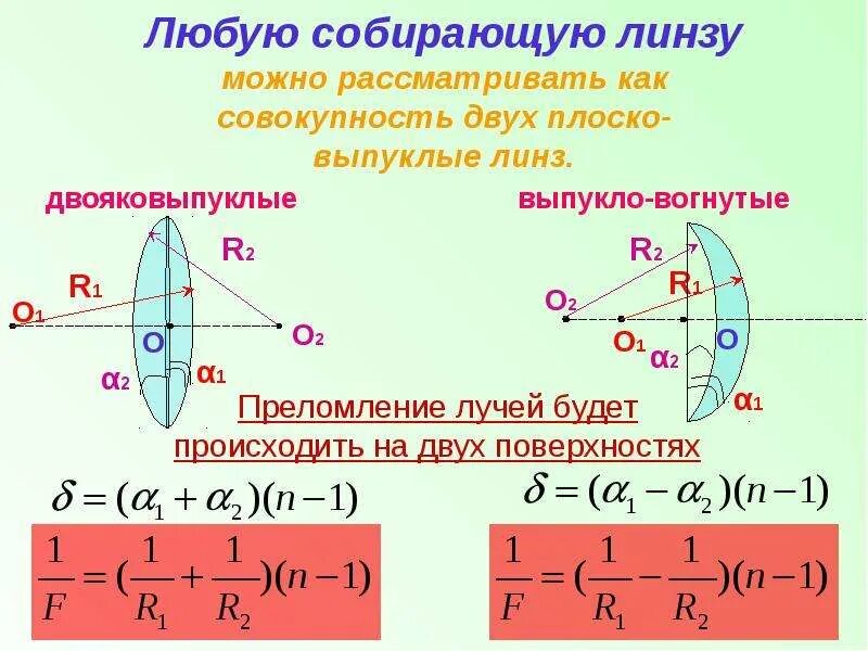 Линзы бывают физика. Физика 9 линзы оптическая сила линзы. Плосковыпуклая оптическая линза. Строение линзы физика. Выпуклые линзы физика.