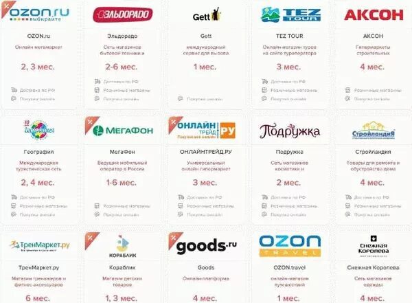 Можно расплачиваться озон картой в обычных магазинах. Карта халва ювелирные магазины. Интернет магазин в Минске по Халве. Халва сотрудничество с магазинами список. Халва Горно Алтайск магазины.