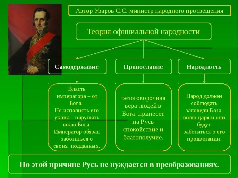 Общественное движение 19 в кратко. Общественное движение в России в 30 50 годы XIX В. Теория официальной народности 19 век. Автор теории официальной народности. Движение в 30-50 гг 19 века таблица.