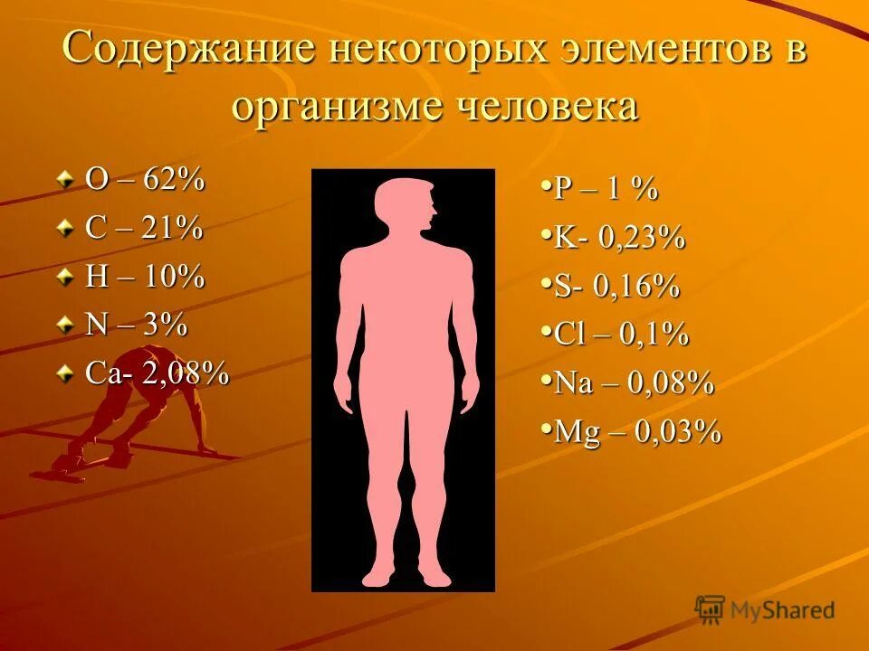 Примеры групп в которых состоит человек 6 этапов мотивации