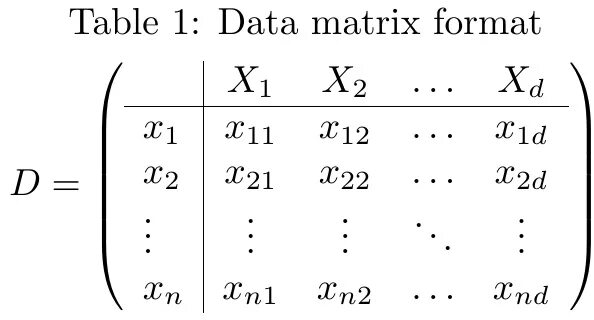 Latex matrix