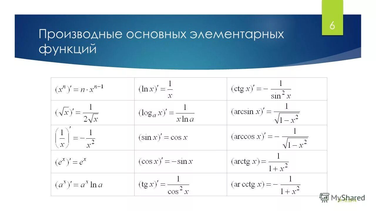 Производная функции у 9 равна