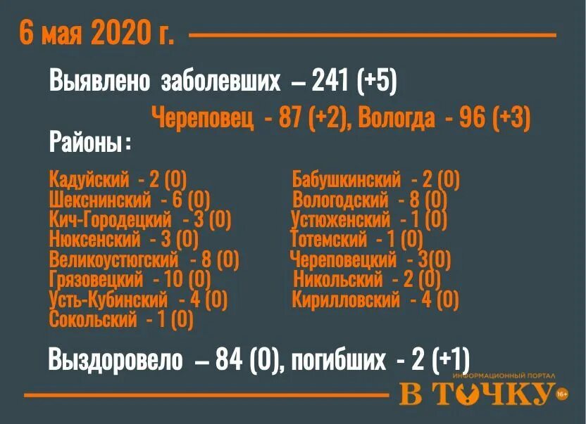 Телефоны моногоспиталь Череповец. Как дозвониться до моногоспиталя Череповец. На сегодняшний день функционирует моногоспиталь в Череповце. Справка череповец телефон