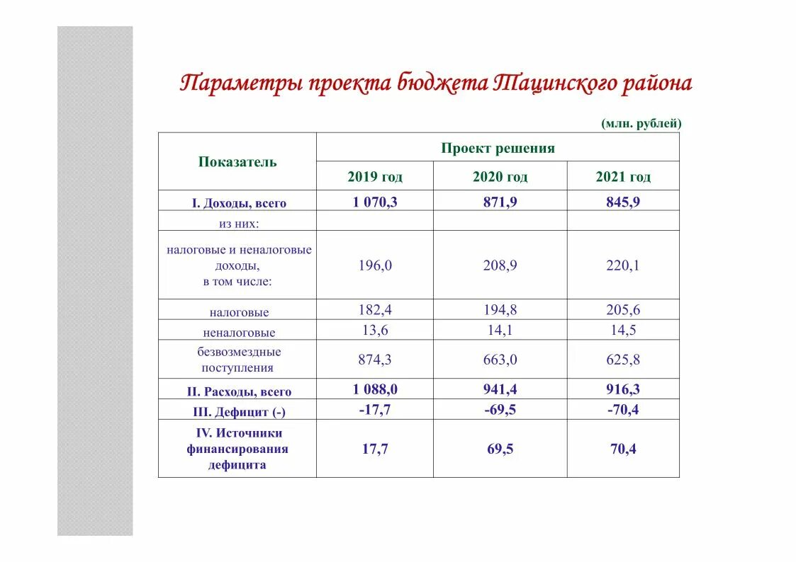 Проект бюджета рд на 2025 год Проект бюджет на 2021 год