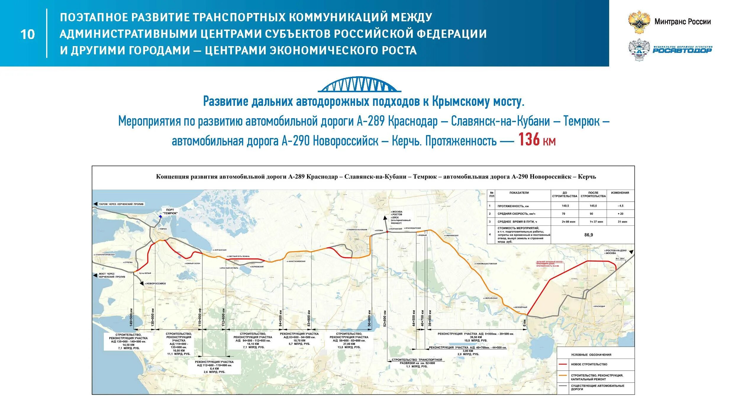 Схема дорог федерального значения. Схема дорог федерального значения