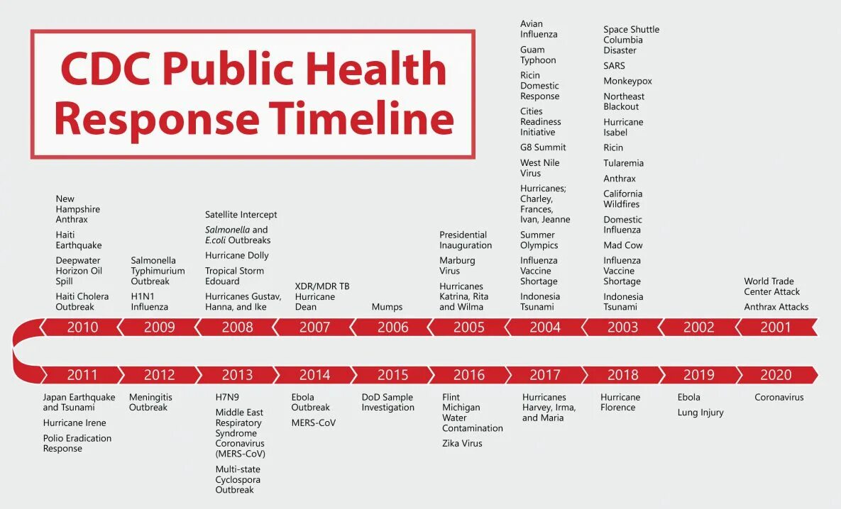 Response health