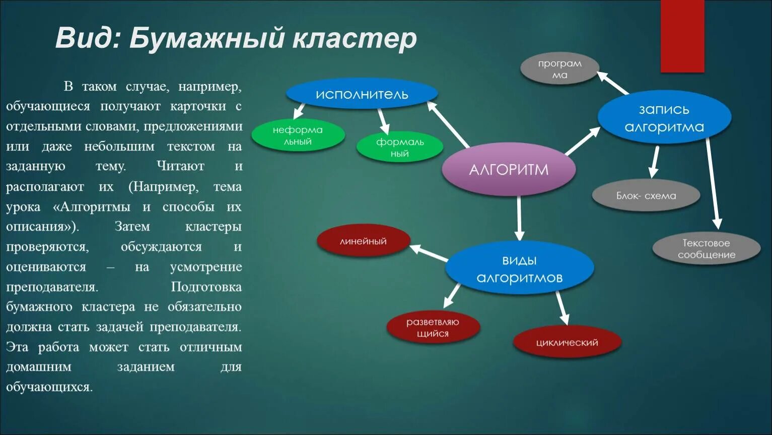 Основа создания образа. Кластер. Кластер картинки. Графический метод кластер. Схема составления кластера.