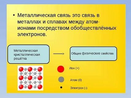 Связь образуется между атомами металлов
