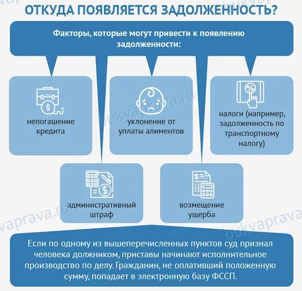 Появилась судебная задолженность. Образовавшуюся задолженность. Откуда образовалась задолженность по взносам. Факторы задолженности. Как возникают долги.