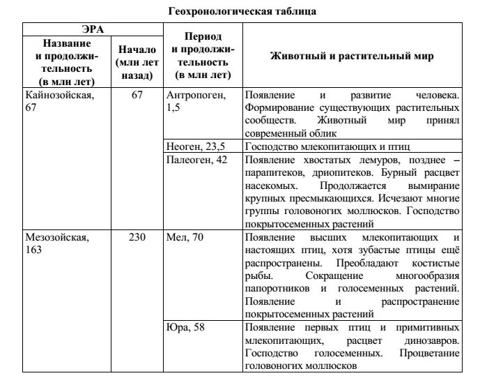 Этапы развития жизни 9 класс биология таблица. Эпохи жизни на земле таблица по Эрам. Эры и периоды биология ЕГЭ таблица.