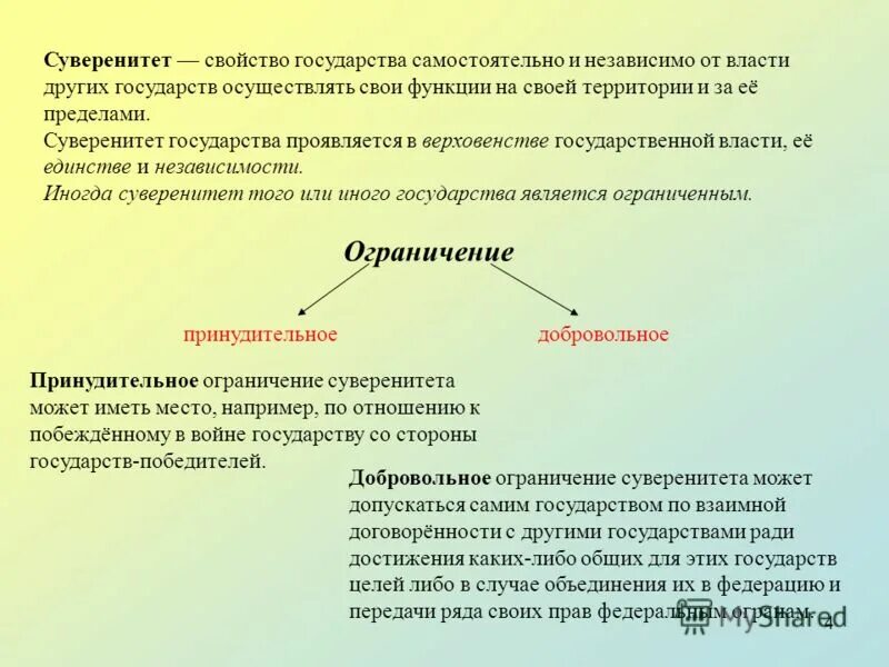 Рациональное поведение макроэкономических агентов. Полис город государство древней греции. Небольшие самостоятельные государства это. Полуколония примеры стран. Небольшие самостоятельные государства это.